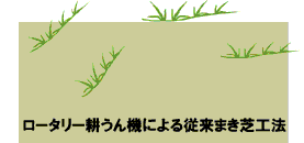 耕うん機の場合、耕うんの深さで芝ランナーが土中深くに入りすぎたり、地表で乾燥したりするロスが多く、苗の無駄が多いために、芝生の出来上がりも遅くなる。