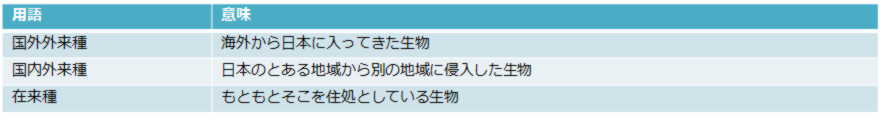 外来種用語欄