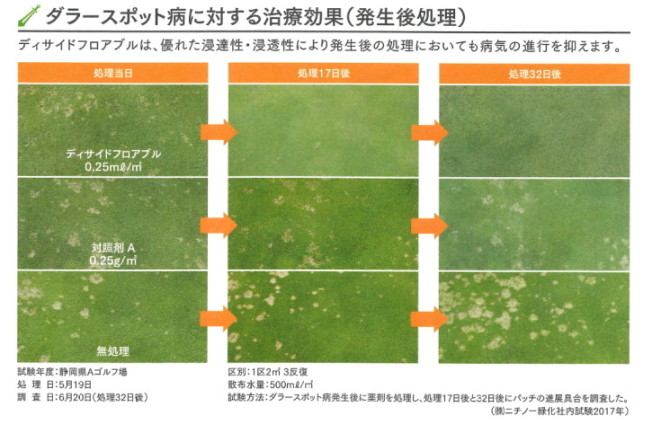 治療効果